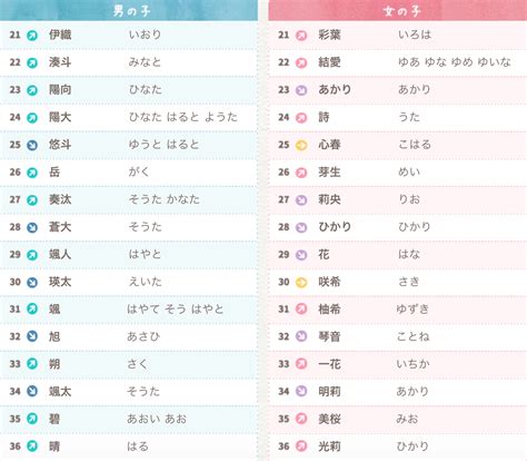 好聽的日本名字男|【日文男生名】必收藏！日文帥哥名大公開，讓你一次擁有十個好。